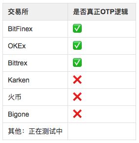 技术贴 | 回望“币安钓鱼夜”：如何发生，如何防御？        