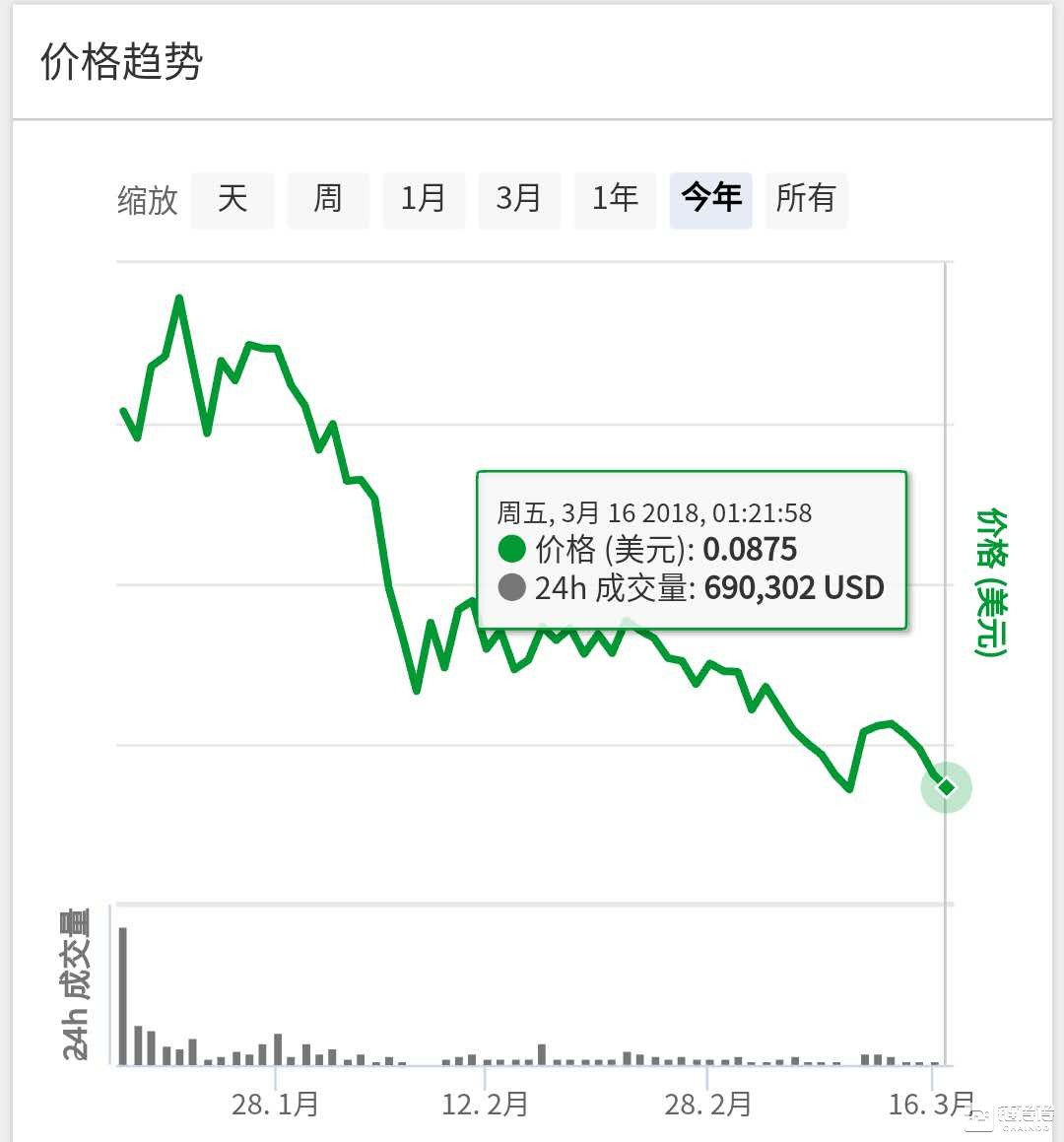 一天募集10亿，太空链涉嫌欺诈全调查 | 链得得深度        