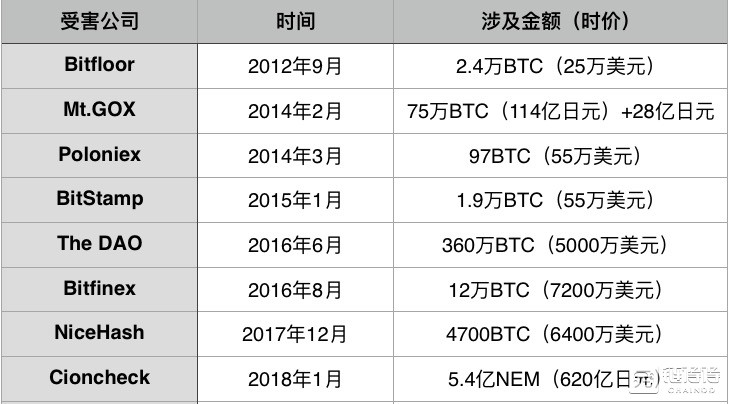 资料来源于网络，链得得整理