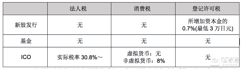 AiFC姜骏：关于日本虚拟货币监管政策的详细解读        