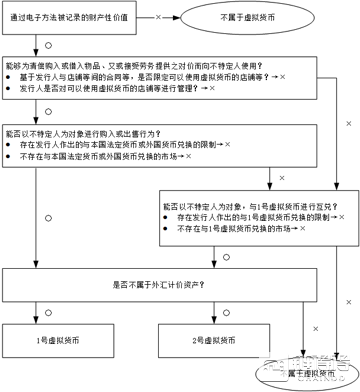 AiFC姜骏：关于日本虚拟货币监管政策的详细解读        