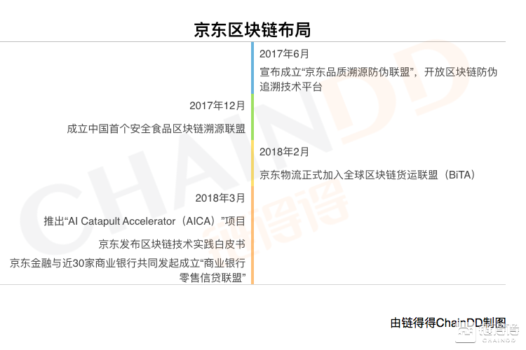 诸侯暗战，深剖互联网巨头们的区块链大布局