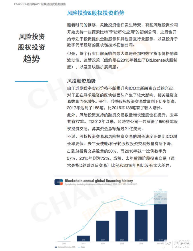 【得得分析】区块链投资趋势研报：机构进场，数币对冲基金与ICO受热捧        