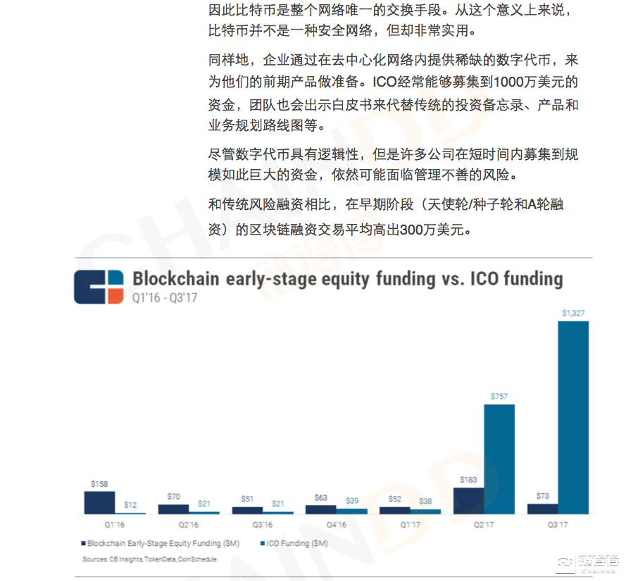 【得得分析】区块链投资趋势研报：机构进场，数币对冲基金与ICO受热捧        