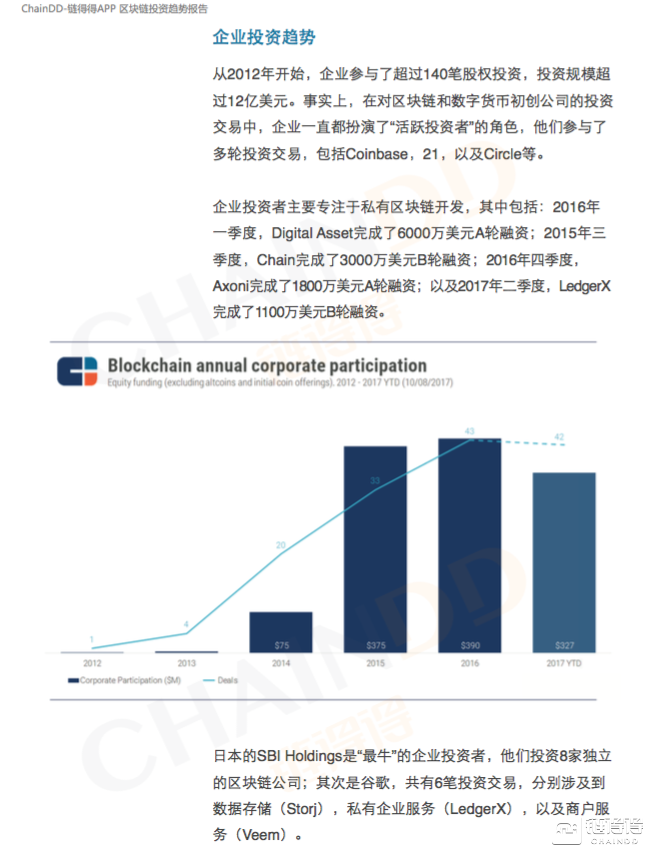 【得得分析】区块链投资趋势研报：机构进场，数币对冲基金与ICO受热捧        