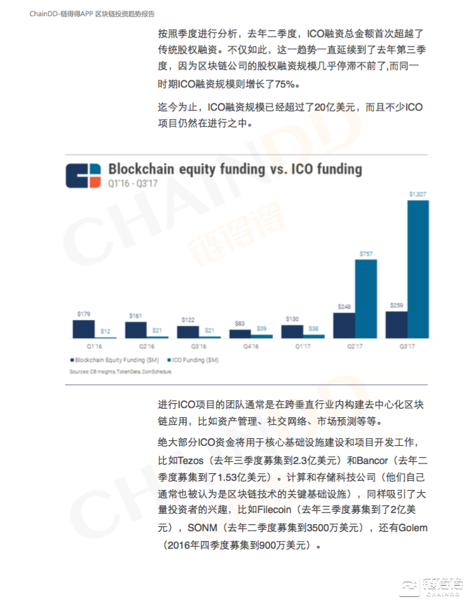 【得得分析】区块链投资趋势研报：机构进场，数币对冲基金与ICO受热捧        