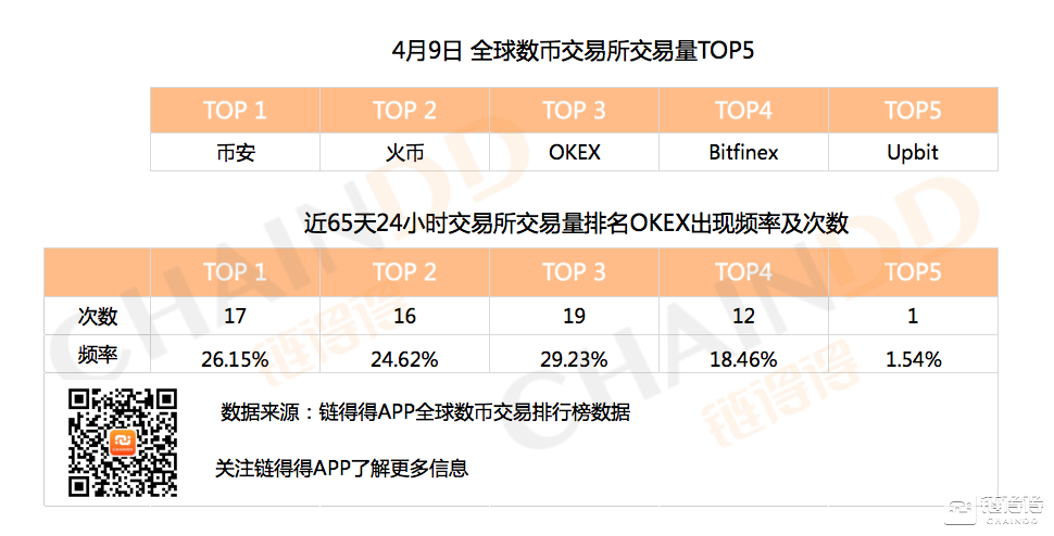 徐明星的OKEX涉嫌“非法交易”与“诈骗”全调查 | 钛媒体深度        