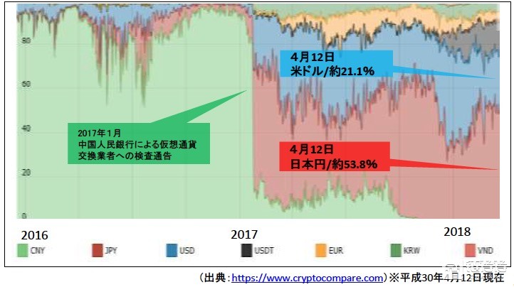 图片来源：金融厅官网文件