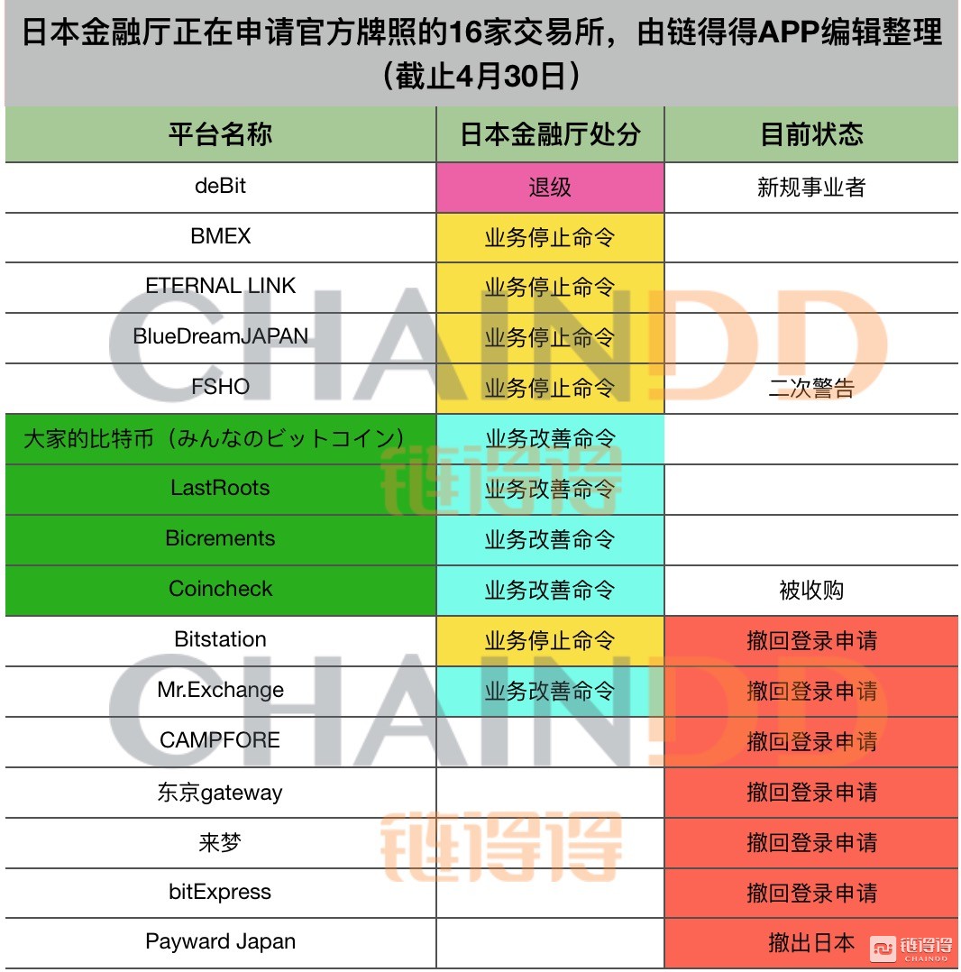 链得得APP独家整理