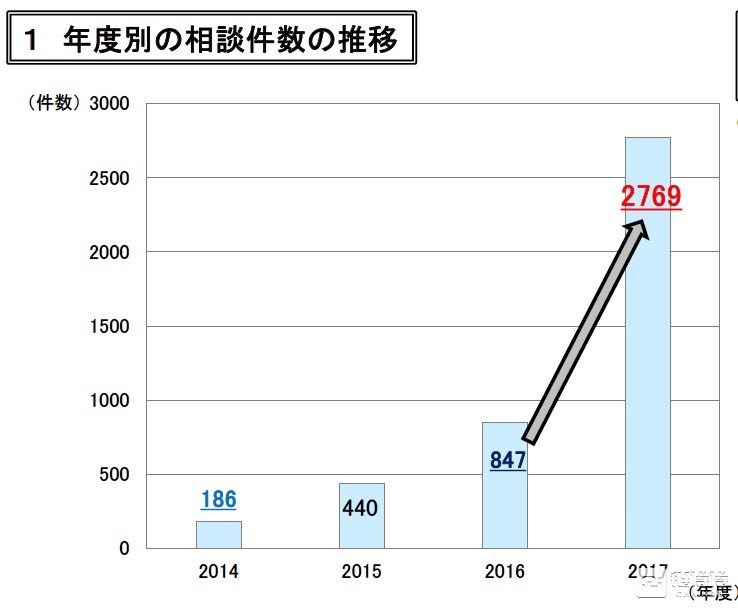 图片来源：金融厅官网文件