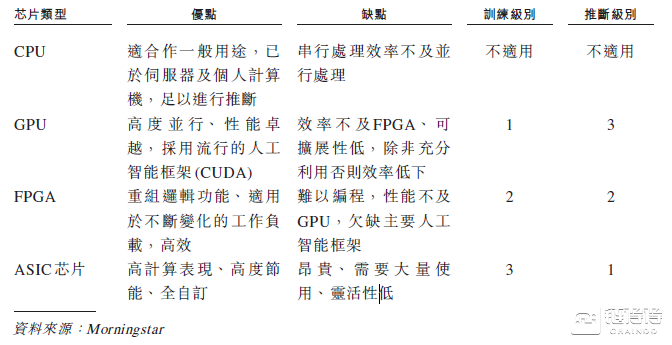 攫取AI芯片增长潜力，矿机厂商的困兽之争        