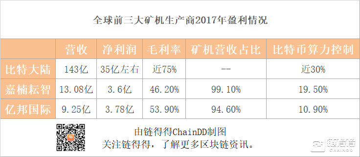 攫取AI芯片增长潜力，矿机厂商的困兽之争        